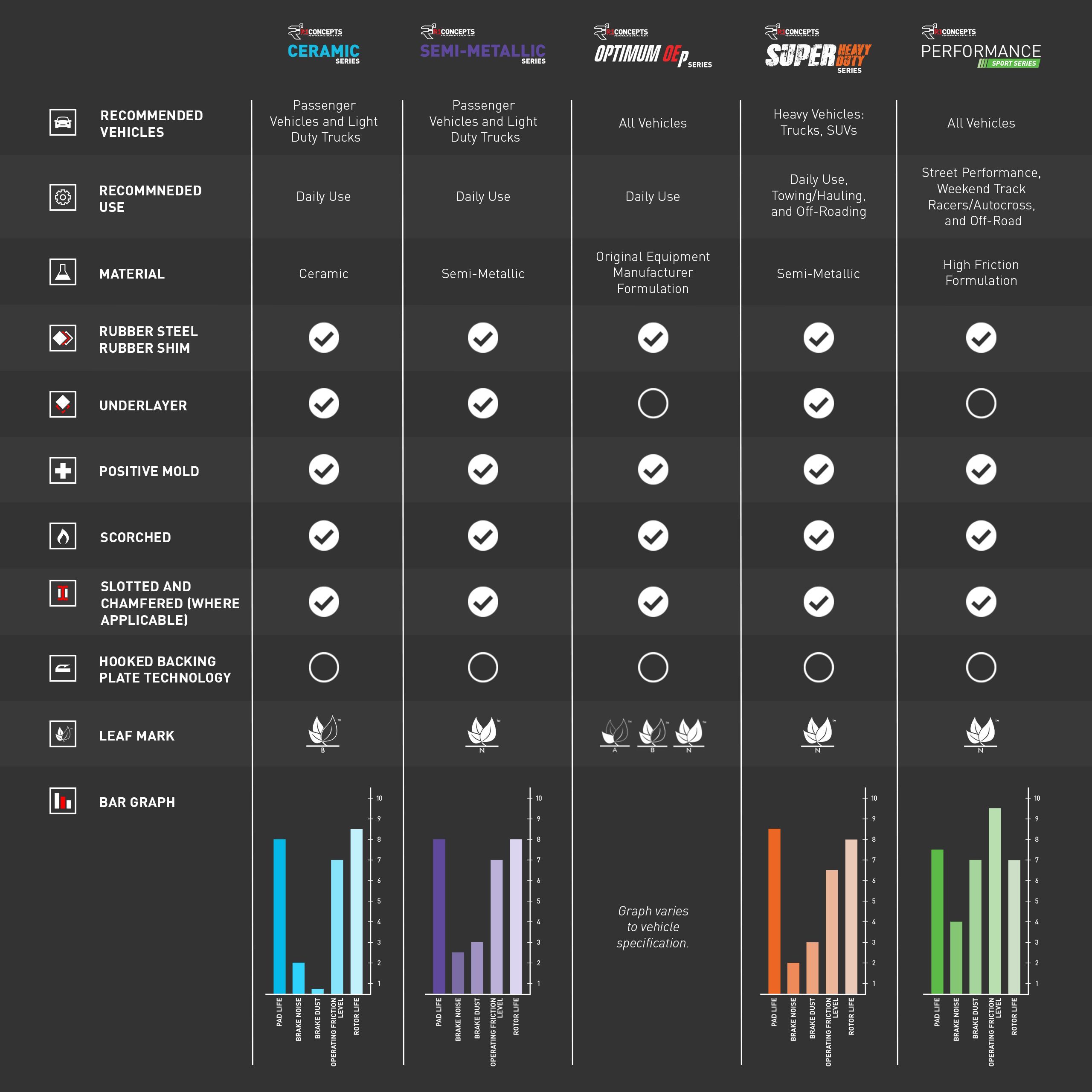 2011 Dodge Nitro Detonator Performance Sport Pads with Hardware