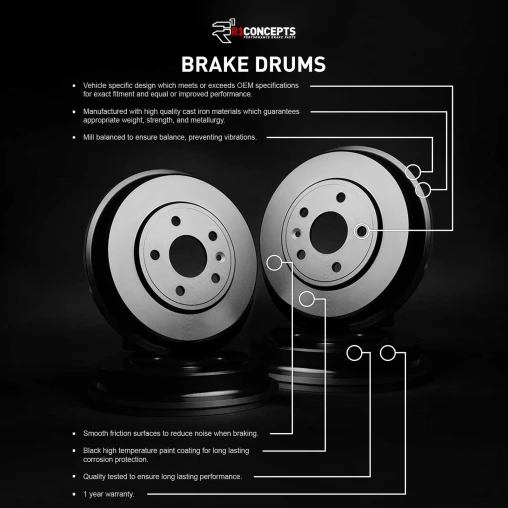 R1 Concepts Brake Drums