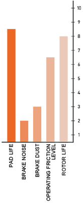 bar graph orange graph