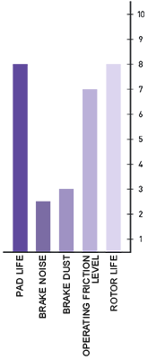 violet graph