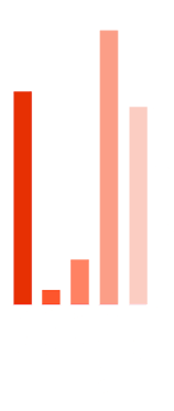 bar graph  Optimum Oep