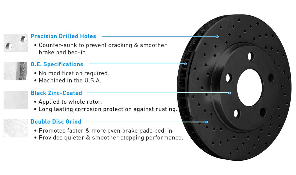 eLINE Rotors Diagram