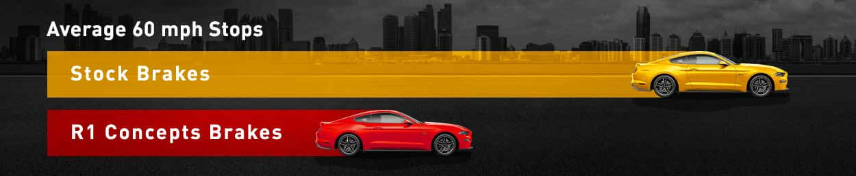 average 60 mph stops